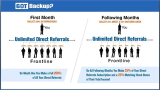 GotBackUp -  уникальные возможности для  пассивного дохода!