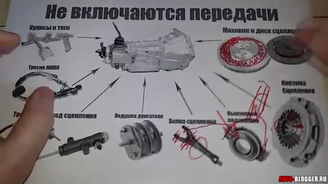 Износ или обрыв троса привода сцепления