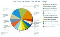 №8 Иринка Борисова : профиль, фото, статус - ВКонтакте