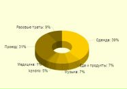 №34 Дмитрий Кутузов 06.12.1986: профиль, фото, статус - ВКонтакте