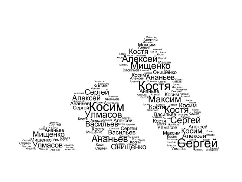 Максим Мищенко | Лянтор