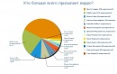 №24 Виктория Величко