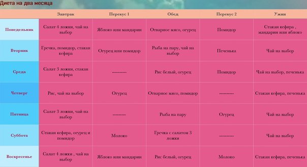 Диета Месяц 15 Кг.