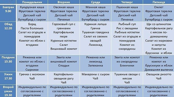 Меню Для Похудения Школьника. Диета для подростков 15-16 лет: как правильно составить меню для безопасного похудения