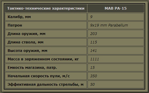 Пистолет MAB PA-15, Франция, изображение №5