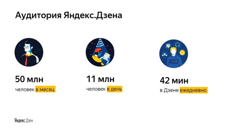 Аудитория «Яндекс.Дзен» (инфографика «Яндекс»)