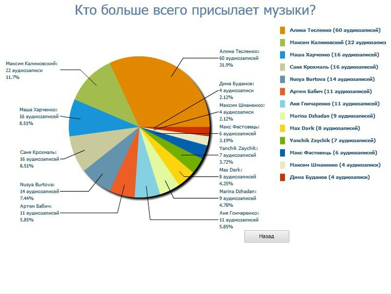 №75, Ярик Коваленко, Киев №75, Ярик Коваленко, Киев
