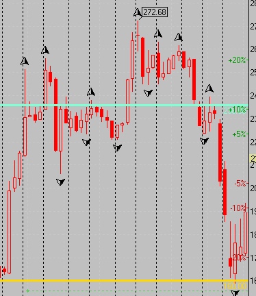 Инвестиционно-торговая стратегия "Разворот по типу W". Неделя 3 Инвестиционно-торговая стратегия "Разворот по типу W". Неделя 3, изображение №9