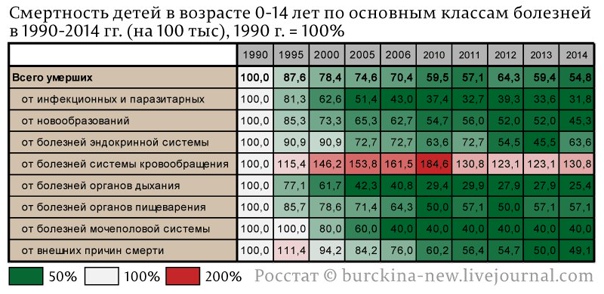 Смертность в россии по годам таблица росстат - TouristMaps.ru