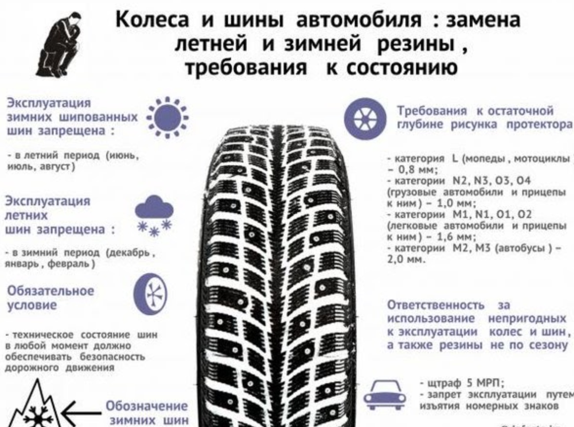Остаточные рисунки протектора категории. Срок эксплуатации зимней резины. Срок службы автошин грузовых автомобилей. Требования к автомобильным шинам. Требования к зимней резине. Остаточные рисунки протектора категории. Срок эксплуатации зимней резины. Срок службы автошин грузовых автомобилей. Требования к автомобильным шинам. Требования к зимней резине.