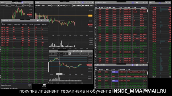 Sber: как искать интересные уровни. дорожная карта сбера реал